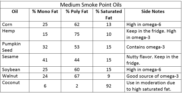 medium smoke point oils (2)